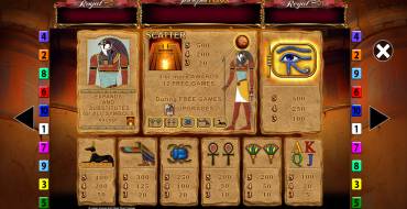Eye of Horus Jackpot King: Auszahlungstabelle