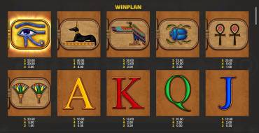 Eye of Horus Tablets of Destiny: Auszahlungstabelle