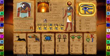 Eye of Horus The Golden Tablet: Auszahlungstabelle