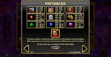 Eye of Persia 2: Auszahlungstabelle