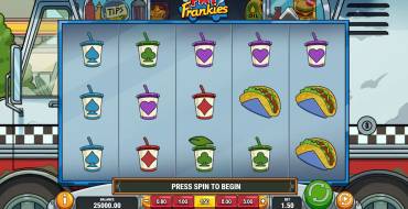 Fat Frankies: Thema