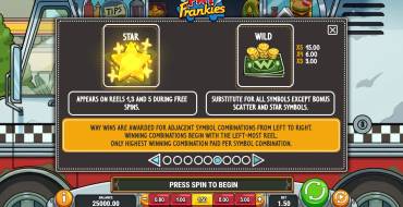 Fat Frankies: Regeln