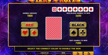 Fiery Fruits: Risiko-Spiel