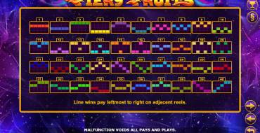 Fiery Fruits: Zeilen