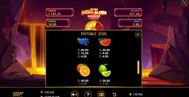 Fiery Slots Cash Mesh Ultra Dice: Auszahlungstabelle