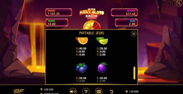Fiery Slots Cash Mesh Ultra Dice: Auszahlungstabelle