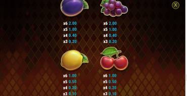 Fire Joker Blitz: Auszahlungstabelle