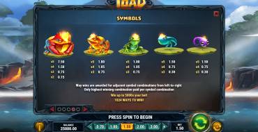 Fire Toad: Auszahlungstabelle