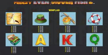 Fishin` Frenzy Even Bigger Fish 2: Rapid Fire Jackpots: Auszahlungstabelle
