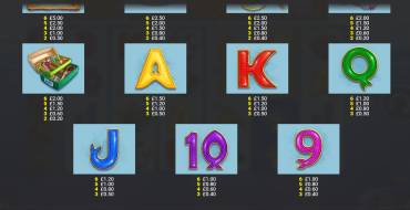 Fishin` Frenzy Even Bigger Fish 2: Rapid Fire Jackpots: Auszahlungstabelle