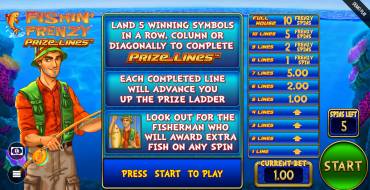 Fishin` Frenzy Prize Lines: Spielautomat
