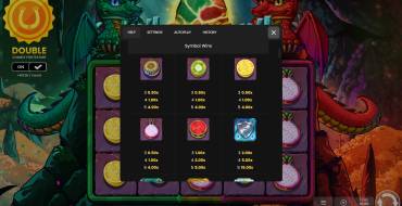 Flame & Fortune Double Dragon: Auszahlungstabelle