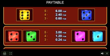 Flaming Dice: Auszahlungstabelle
