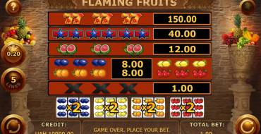 Flaming Fruits: Auszahlungstabelle