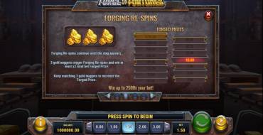 Forge of Fortunes: Auszahlungstabelle