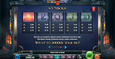 Forge of Gems: Auszahlungstabelle