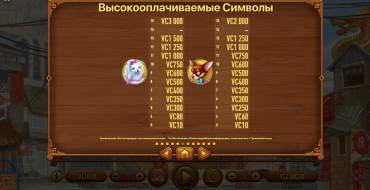 Fortune Dogs: Gewinntabelle Teil 2