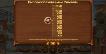 Fortune Dogs: Gewinntabelle Teil 3