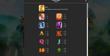 Fortune Dragon Manna: Auszahlungstabelle