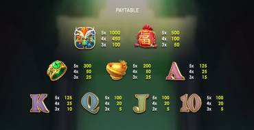 Fortune Dragon: Auszahlungstabelle