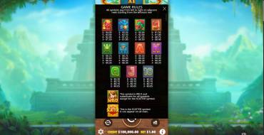 Fortune of Aztec: Auszahlungstabelle