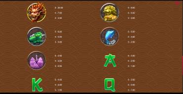Fortune Rush: Auszahlungstabelle