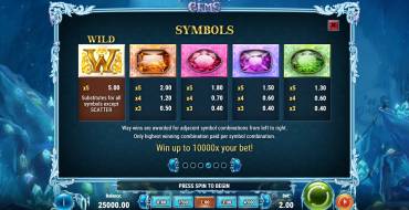 Frozen Gems: Auszahlungstabelle