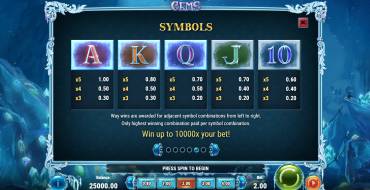 Frozen Gems: Auszahlungstabelle