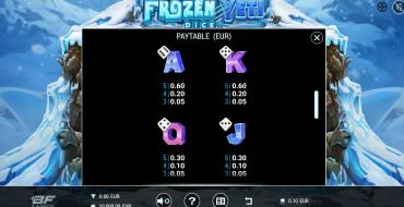 Frozen Yeti Dice: Auszahlungstabelle