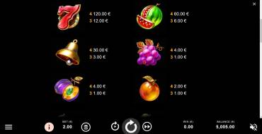 Fruit Blaze: Auszahlungstabelle
