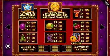 Fruitopolis Fortune: Die Wette