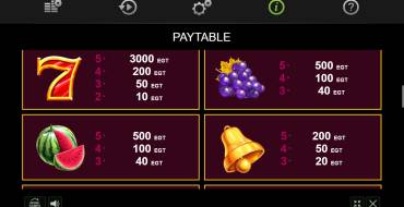 Fruits & Gold: Auszahlungstabelle