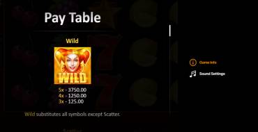 Fruits&Jokers: 20 Lines: Auszahlungstabelle