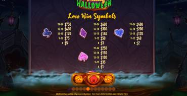 Fruity Halloween: Kleinere Symbole