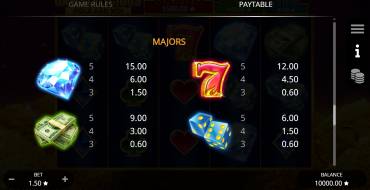 Gamblelicious Hold and Win: Auszahlungstabelle