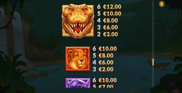Gator Gold Deluxe Gigablox: Auszahlungstabelle