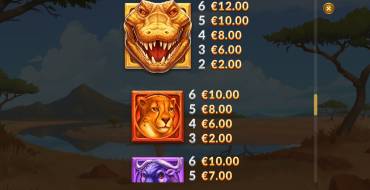 Gator Gold Gigablox: Auszahlungstabelle