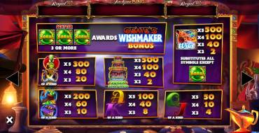 Genie Jackpots Wishmaker Jackpot King: Auszahlungstabelle