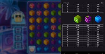 Giga Jar: Gewinntabelle Teil 2