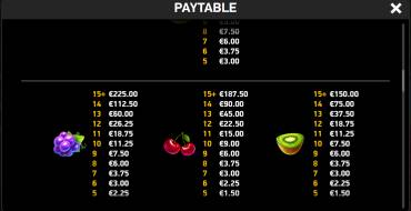 Giga Match Fruits: Auszahlungstabelle