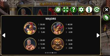 Gladiator Arena: Auszahlungstabelle