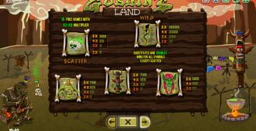 Goblin’s Land: Auszahlungstabelle