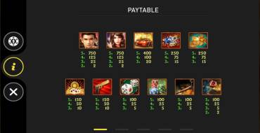 God of Gamblers: Auszahlungstabelle