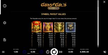 Gods of Gold InfiniReels: Auszahlungstabelle