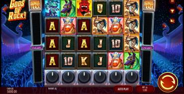 Gods of Rock: Thema