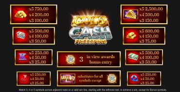 Gold Cash Free Spins: Auszahlungstabelle