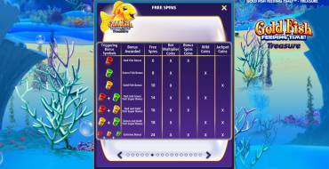 Gold Fish Feeding Time Treasure: Gratisdrehs und/oder Neudrehungen