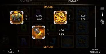 Gold Hunter: Auszahlungstabelle