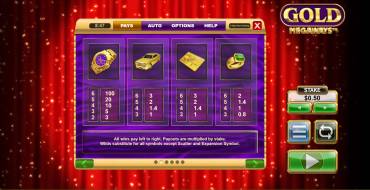 Gold Megaways: Auszahlungstabelle