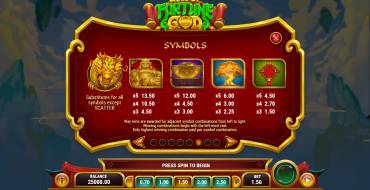 Gold of Fortune God: Auszahlungstabelle